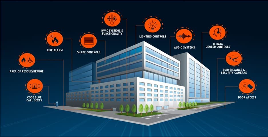 BUILDING MANAGEMENT SYSTEM Specialized Services